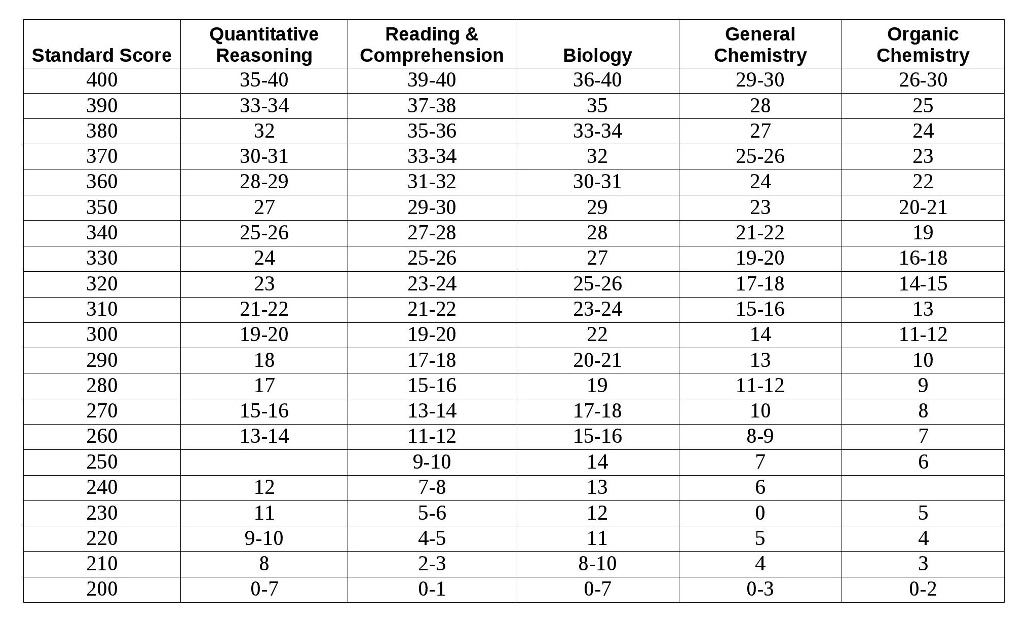 ged essay score 2 ged essay score 2